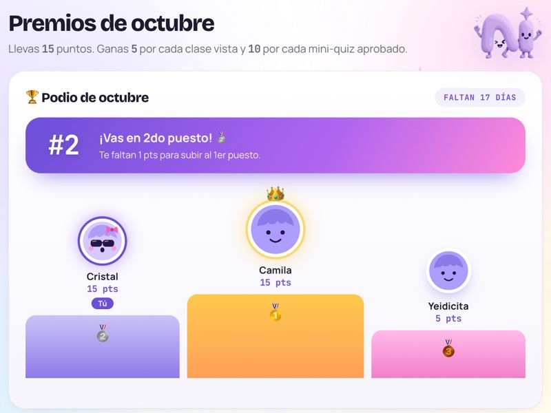 Podio de premios del mes en la plataforma Nivélate