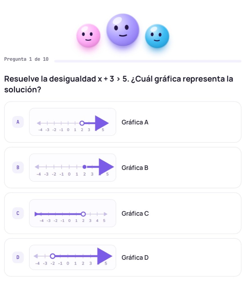 Pregunta del mini-quiz sobre desigualdades con gráficas