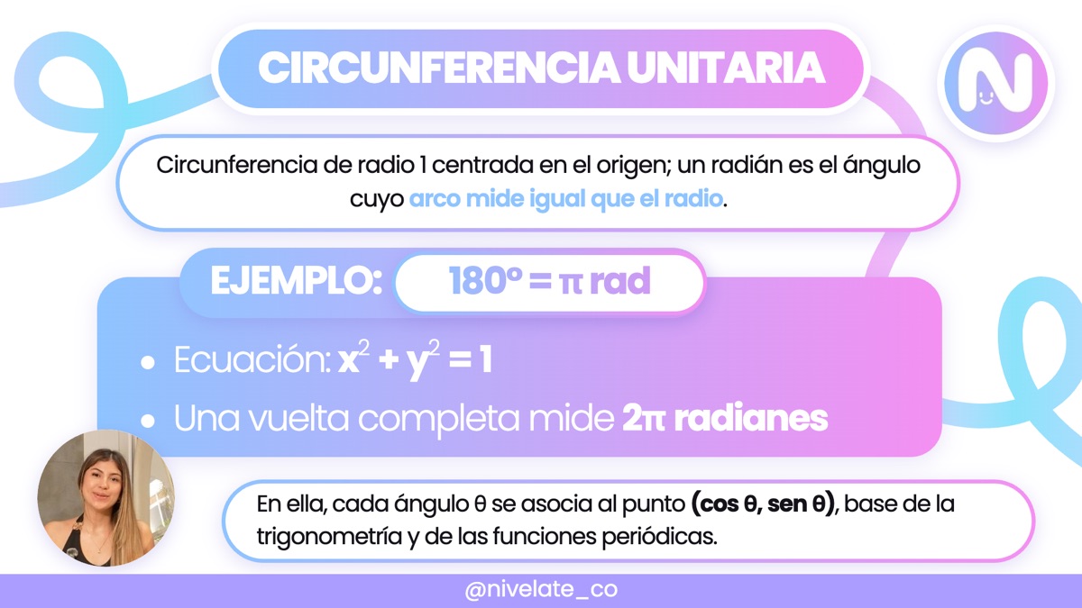 Portada de la clase Circunferencia unitaria